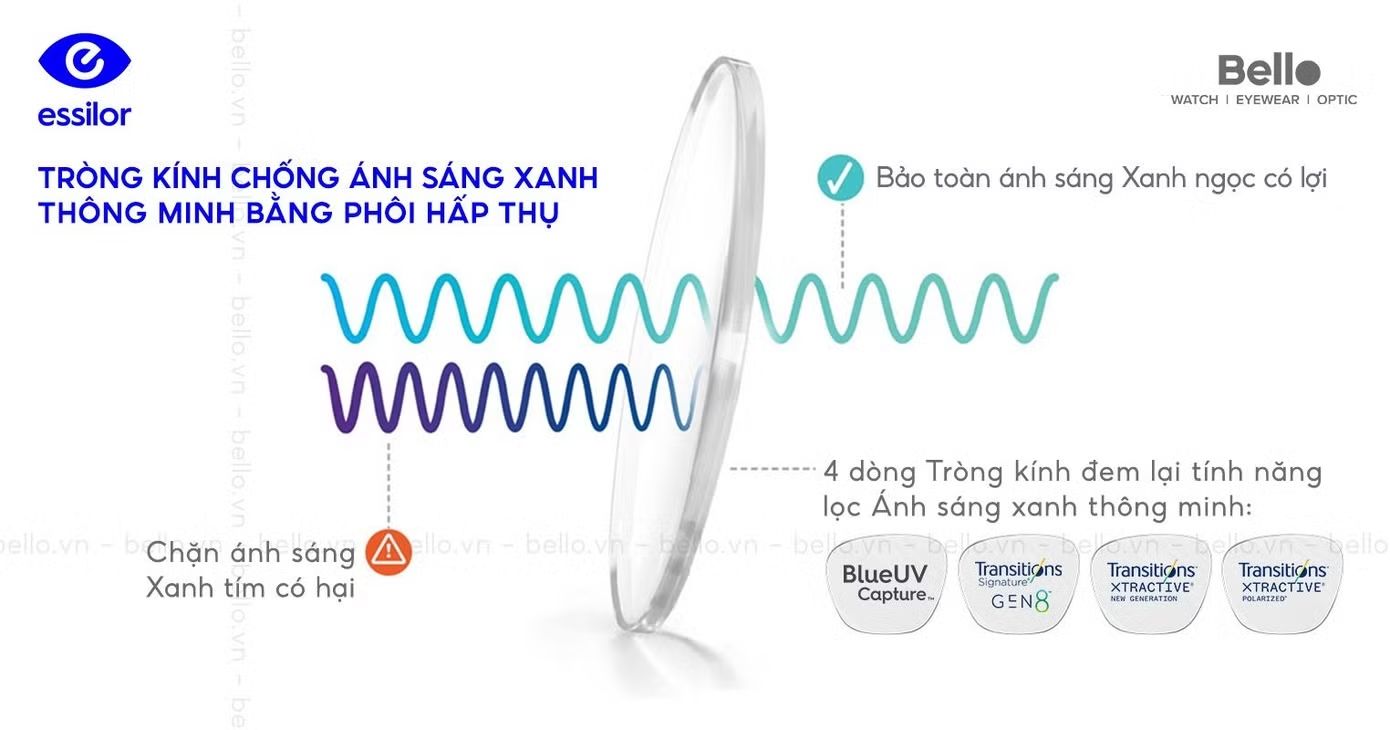 Bello Eyewear chuyên gia tròng kính chống ánh sáng xanh, chống tia UV từ Essilor Pháp 2 image003 7472 img