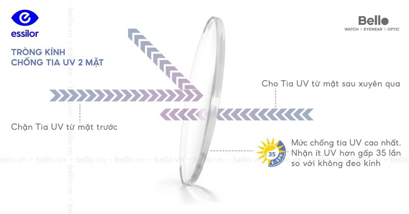 Bello Eyewear chuyên gia tròng kính chống ánh sáng xanh, chống tia UV từ Essilor Pháp 3 image005 2708 img